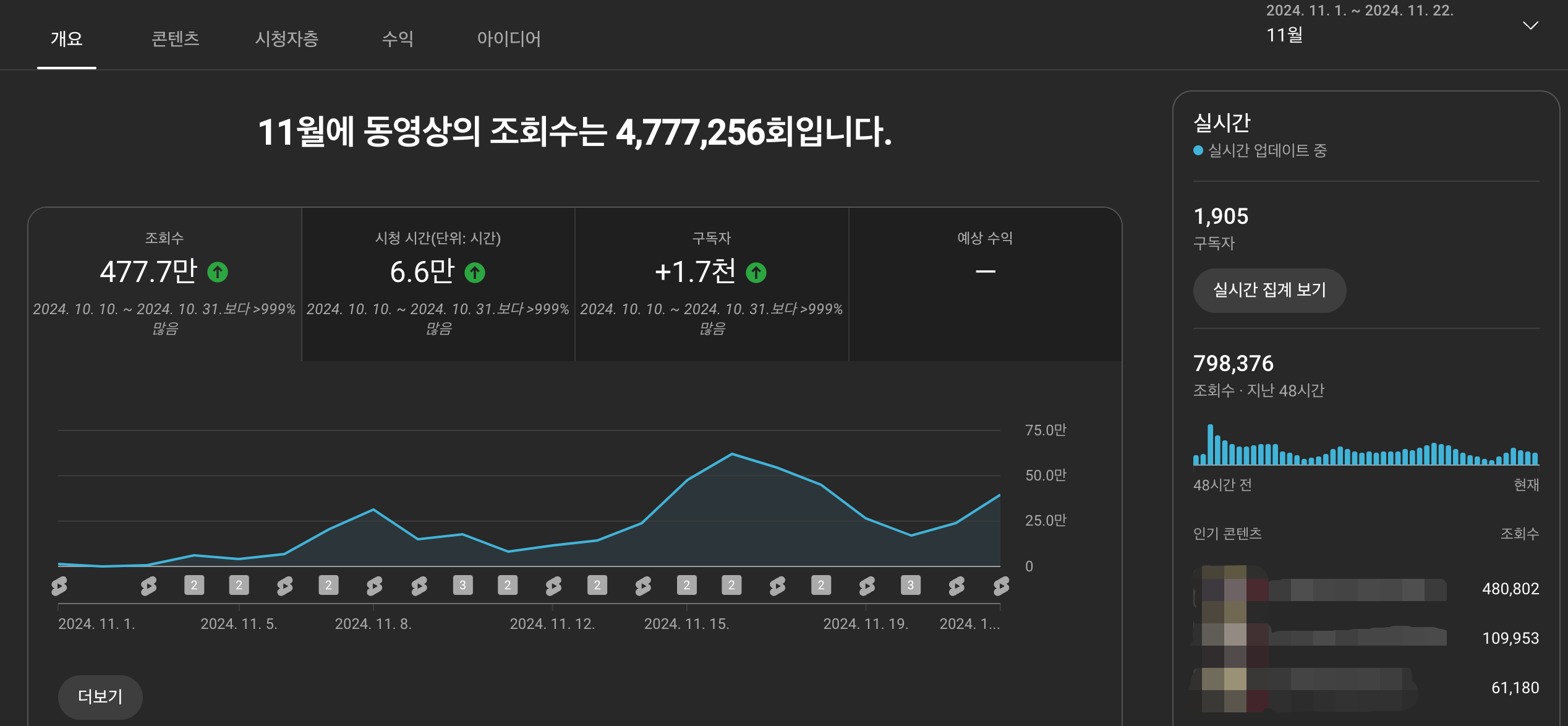 2024년 11월 유튜브 채널 분석