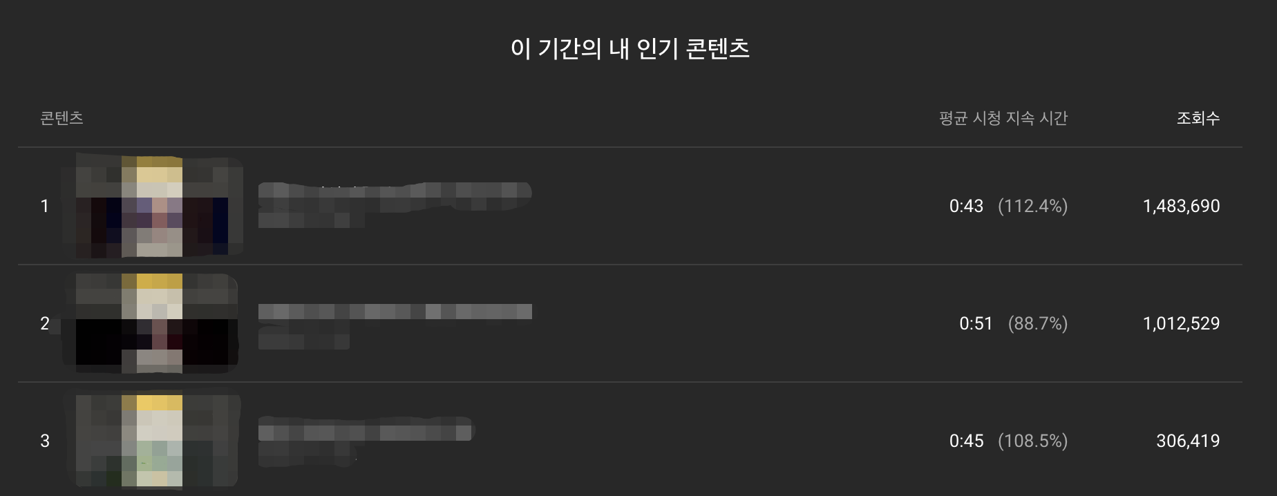 유튜브 쇼츠 컨텐츠 시청 지속시간